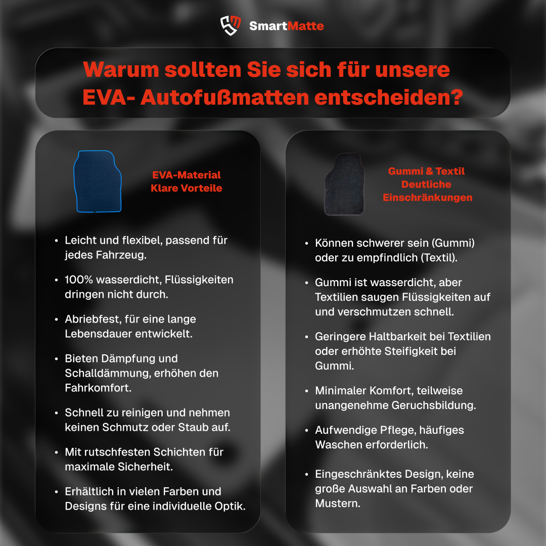 Maßgefertigte Auto-Fußmatten